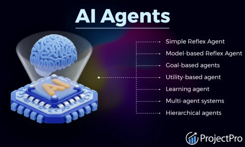 what-are-ai-agents:-your-guide-to-7-key-types-and-their-real-world-power